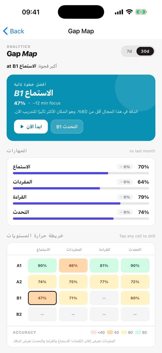 اكتشف ما يعيقك حقاً