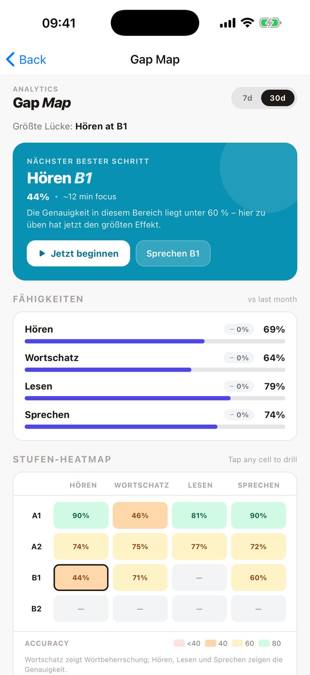 Sieh, was dich wirklich zurückhält