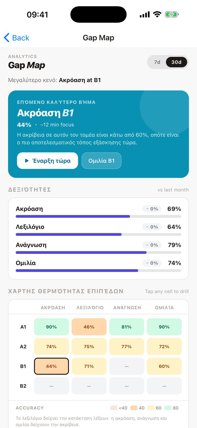 Δες τι πραγματικά σε κρατά πίσω
