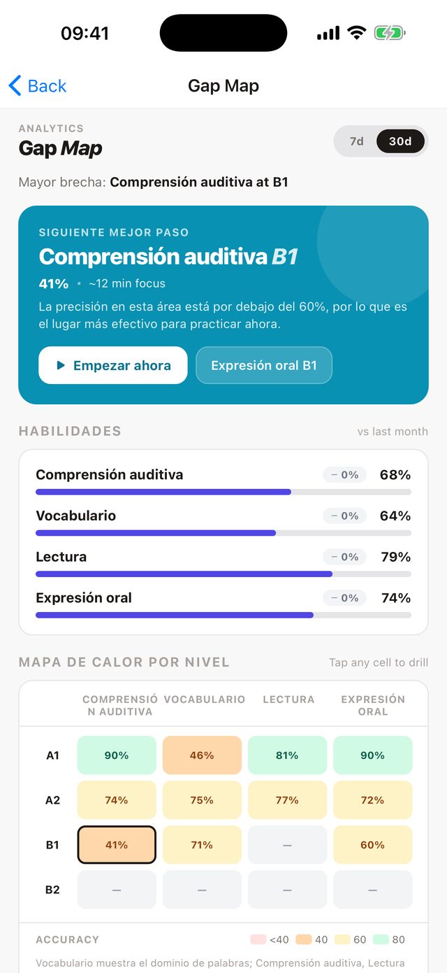 Descubre qué te está frenando de verdad