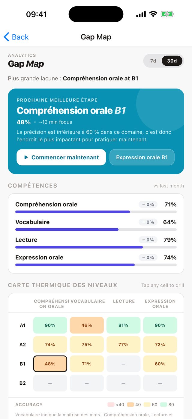 Vois ce qui te freine vraiment