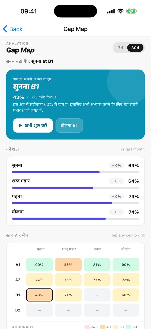 देखें कि आपको सच में क्या रोक रहा है