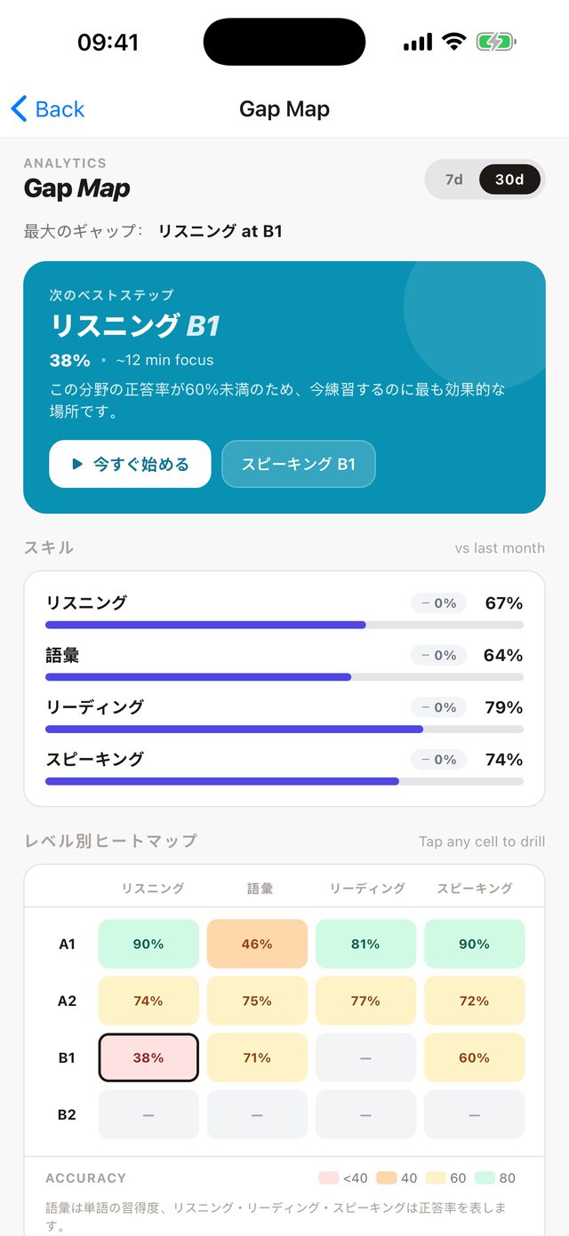 本当に足を引っ張っているものを見つけよう