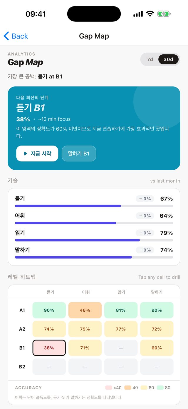 정말로 발목을 잡는 것이 무엇인지 확인하세요