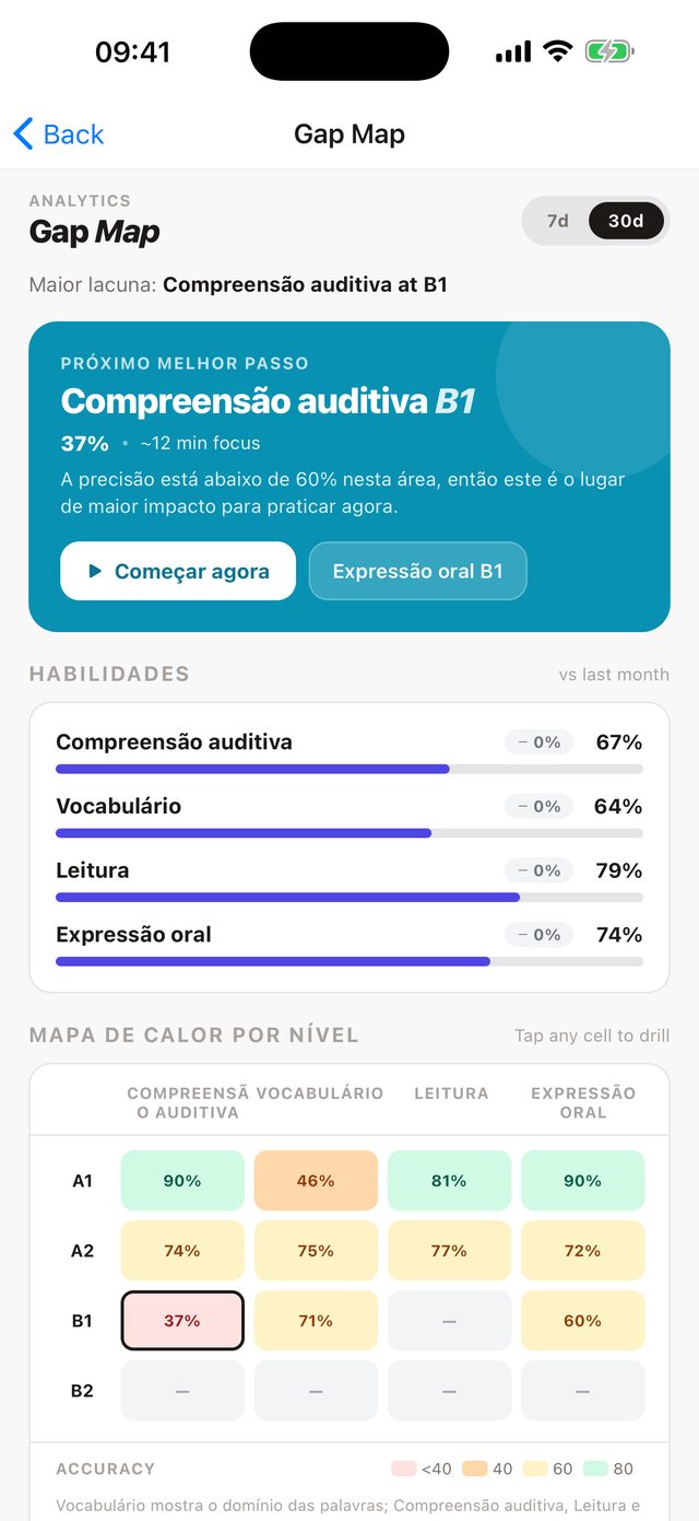 Descubra o que realmente está te travando