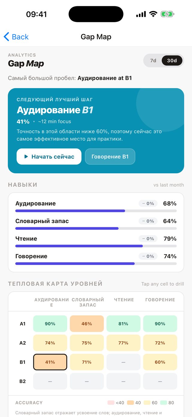 Увидь, что тебя действительно сдерживает
