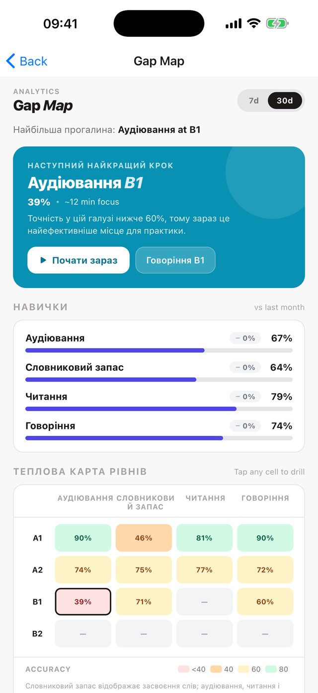 Побач, що справді тебе стримує