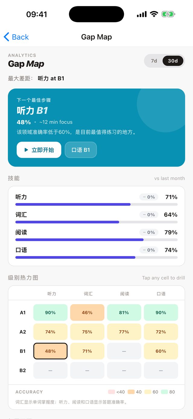 看清到底是什么在拖你后腿